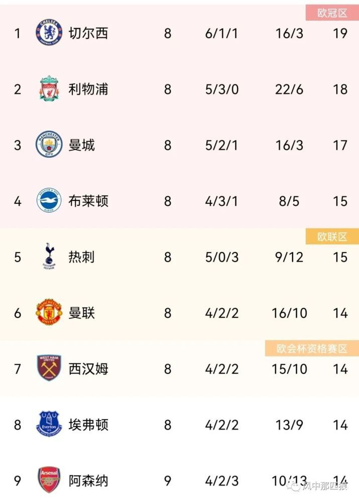 马奎尔：滕哈赫季初无法保证我的时间，但他高兴我留下为位置而战根据BBC报道，马奎尔在接受采访时谈到了如何应对外界批评，他表示自己不会去听外界的批评。